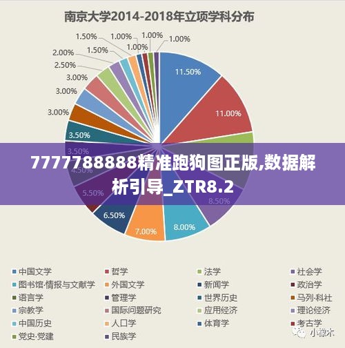 7777788888精准跑狗图正版,数据解析引导_ZTR8.2