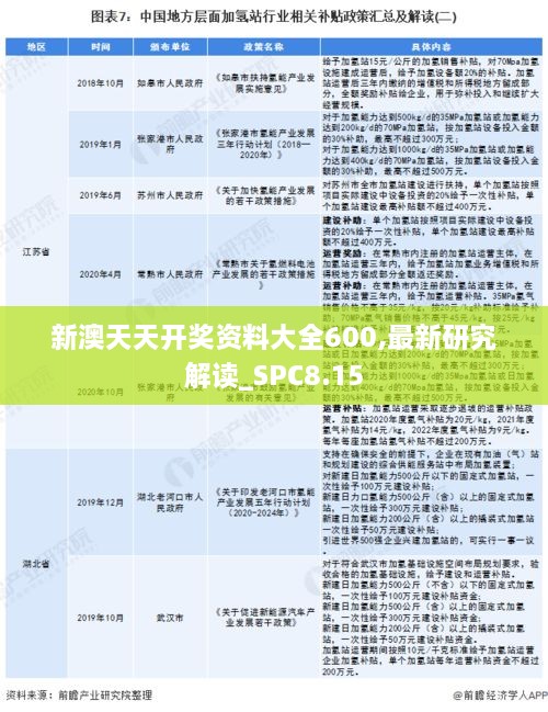 新澳天天开奖资料大全600,最新研究解读_SPC8.15