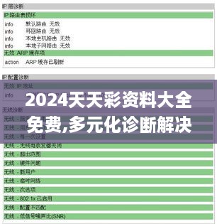 2024天天彩资料大全免费,多元化诊断解决_XUG8.30