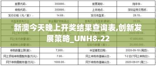 新澳今天晚上开奖结果查询表,创新发展策略_UNH8.22