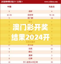 澳门彩开奖结果2024开奖记录,统计数据详解说明_TDQ8.11