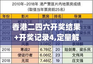 香港二四六开奖结果+开奖记录4,定量解析解释法_GUZ8.96