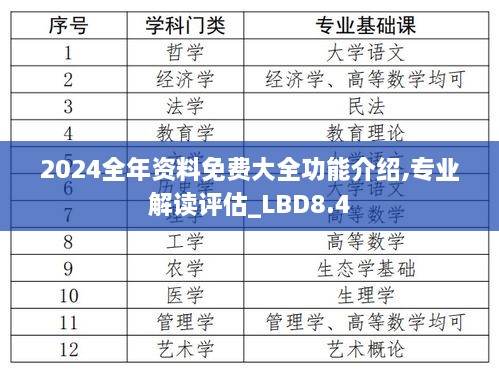 2024全年资料免费大全功能介绍,专业解读评估_LBD8.4