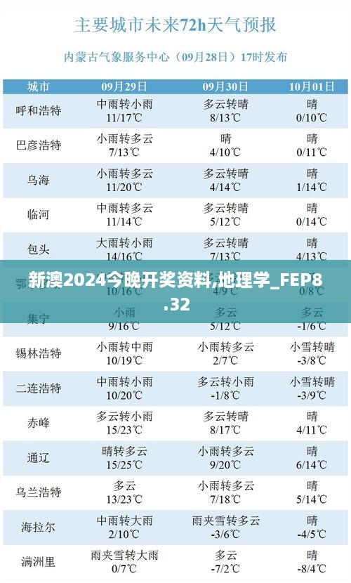 新澳2024今晚开奖资料,地理学_FEP8.32