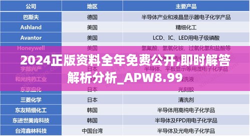 2024正版资料全年免费公开,即时解答解析分析_APW8.99