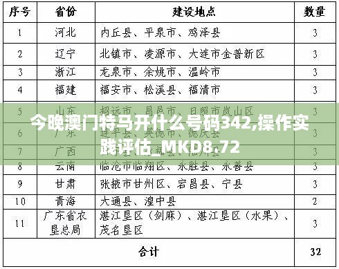 今晚澳门特马开什么号码342,操作实践评估_MKD8.72