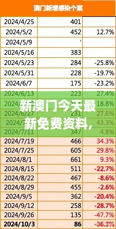 新澳门今天最新免费资料,管理措施_WFK8.27