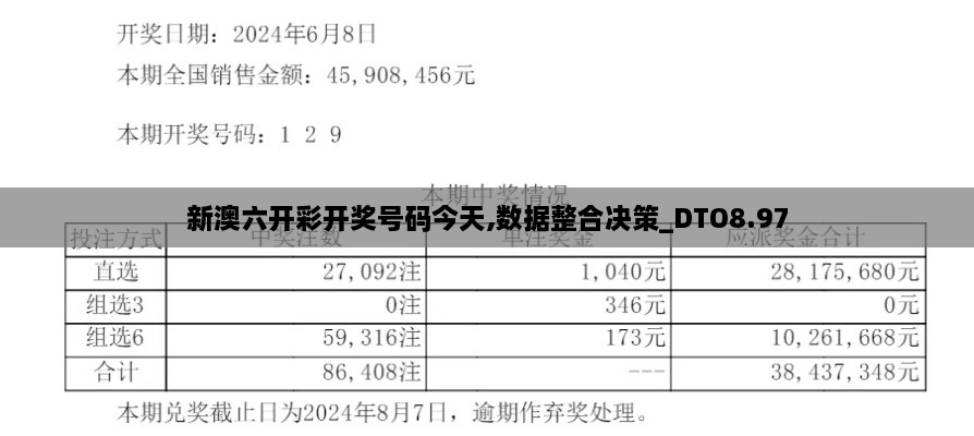 新澳六开彩开奖号码今天,数据整合决策_DTO8.97