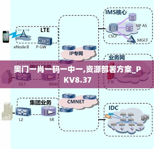 奥门一肖一码一中一,资源部署方案_PKV8.37