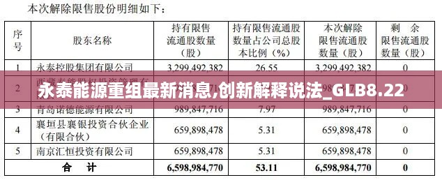 永泰能源重组最新消息,创新解释说法_GLB8.22