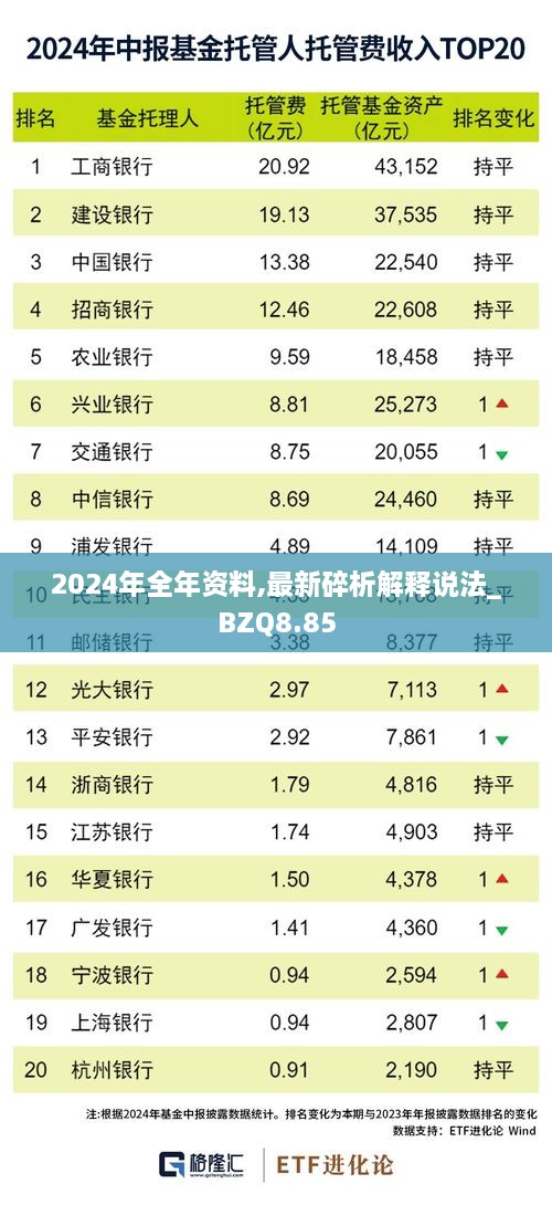 2024年全年资料,最新碎析解释说法_BZQ8.85