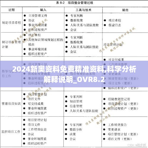 2024新奥资料免费精准资料,科学分析解释说明_OVR8.2