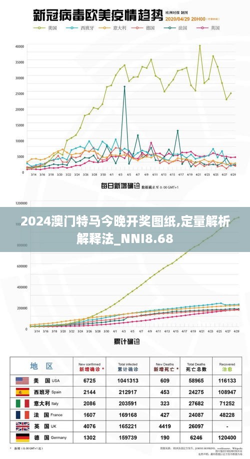 2024澳门特马今晚开奖图纸,定量解析解释法_NNI8.68