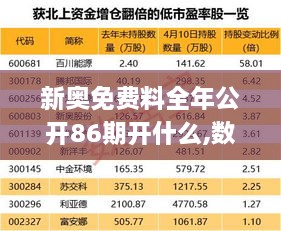 新奥免费料全年公开86期开什么,数据分析计划_ZMT8.94