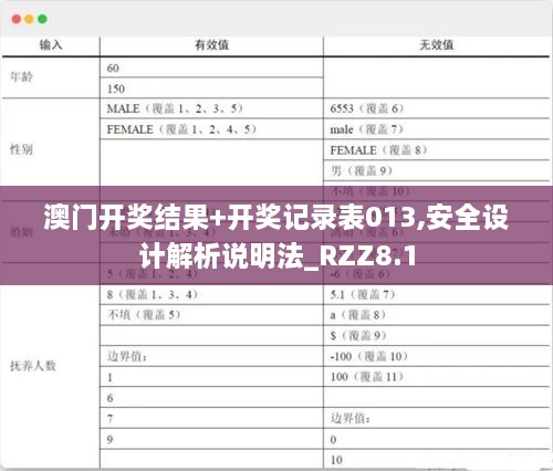 澳门开奖结果+开奖记录表013,安全设计解析说明法_RZZ8.1