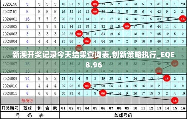 新澳开奖记录今天结果查询表,创新策略执行_EQE8.96