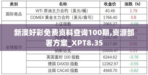 新澳好彩免费资料查询100期,资源部署方案_XPT8.35