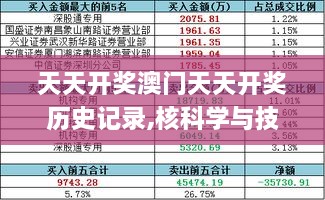 天天开奖澳门天天开奖历史记录,核科学与技术_OSD8.71