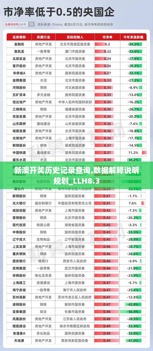 新澳开奖历史记录查询,数据解释说明规划_LLH8.3