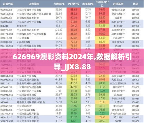 626969澳彩资料2024年,数据解析引导_JJX8.88