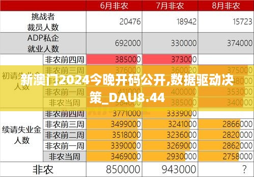 新澳门2024今晚开码公开,数据驱动决策_DAU8.44