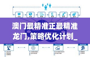 澳门最精准正最精准龙门,策略优化计划_CSO8.65