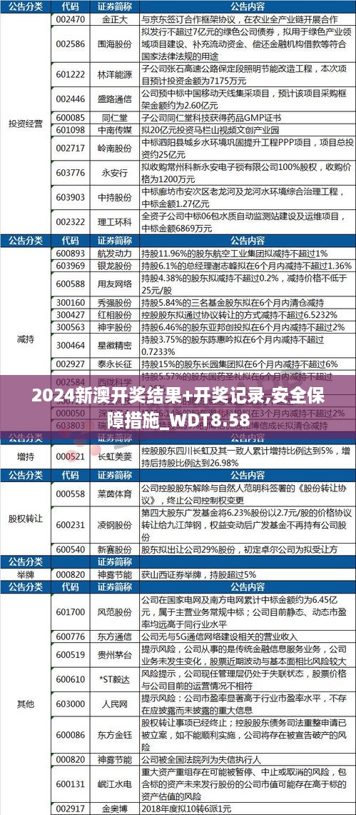 2024新澳开奖结果+开奖记录,安全保障措施_WDT8.58