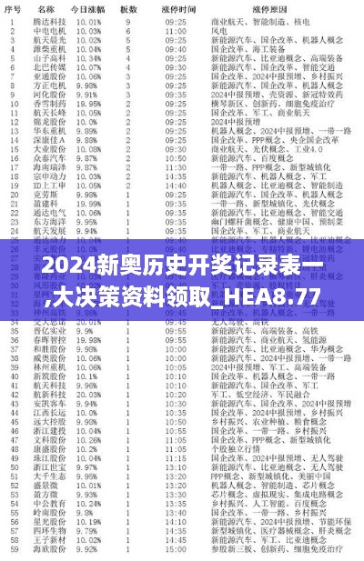 2024新奥历史开奖记录表一,大决策资料领取_HEA8.77