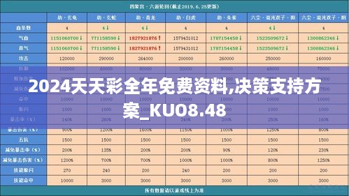 2024天天彩全年免费资料,决策支持方案_KUO8.48