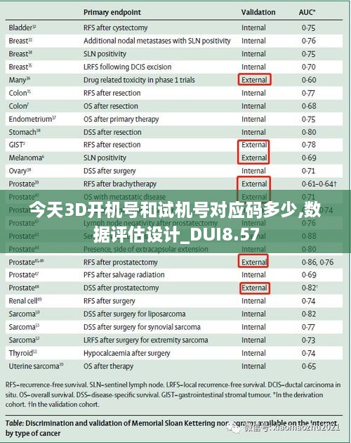 今天3D开机号和试机号对应码多少,数据评估设计_DUI8.57