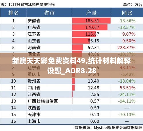 新澳天天彩免费资料49,统计材料解释设想_AOR8.28