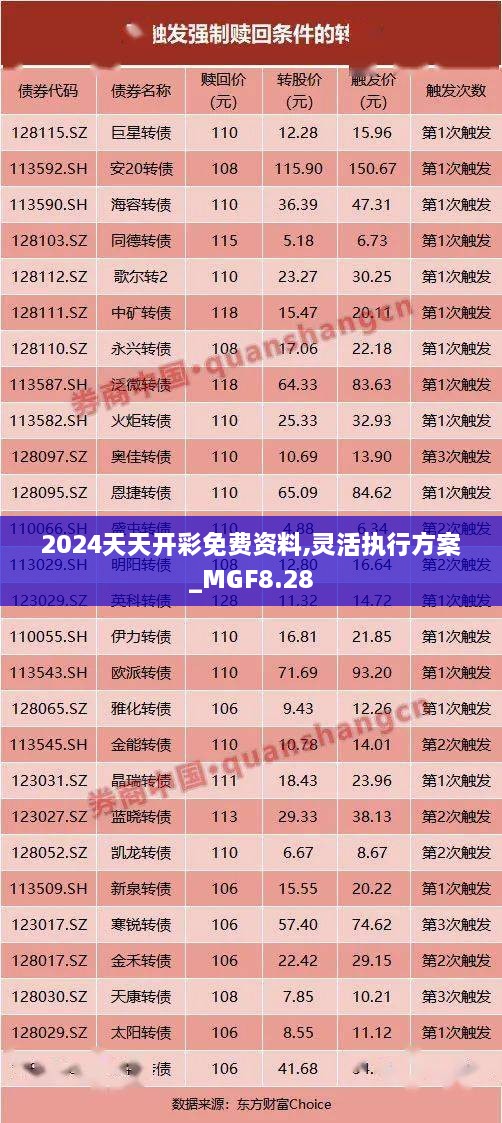 2024天天开彩免费资料,灵活执行方案_MGF8.28