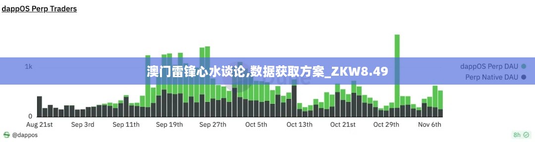 澳门雷锋心水谈论,数据获取方案_ZKW8.49