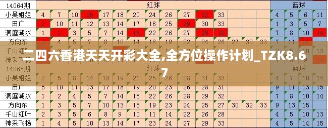 二四六香港天天开彩大全,全方位操作计划_TZK8.67