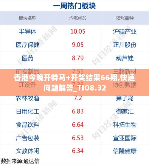 香港今晚开特马+开奖结果66期,快速问题解答_TIO8.32