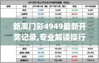 新澳门彩4949最新开奖记录,专业解读操行解决_WRI8.88