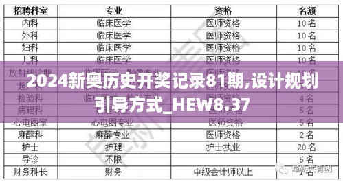 2024新奥历史开奖记录81期,设计规划引导方式_HEW8.37