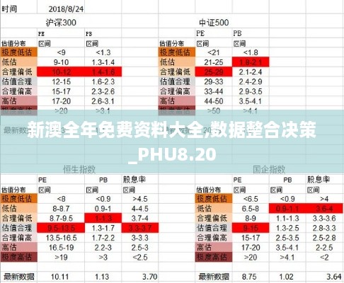 新澳全年免费资料大全,数据整合决策_PHU8.20