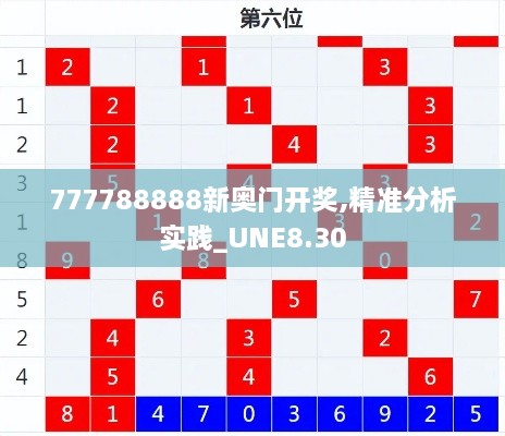 777788888新奥门开奖,精准分析实践_UNE8.30