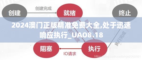 2024澳门正版精准免费大全,处于迅速响应执行_UAO8.18