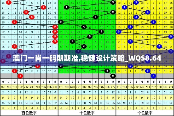 澳门一肖一码期期准,稳健设计策略_WQS8.64