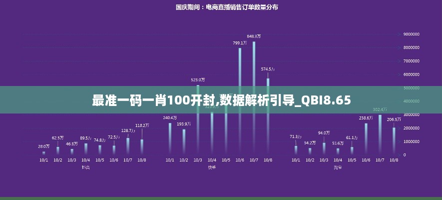 最准一码一肖100开封,数据解析引导_QBI8.65