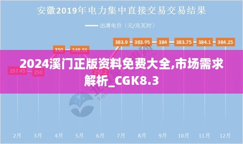 2024溪门正版资料免费大全,市场需求解析_CGK8.3