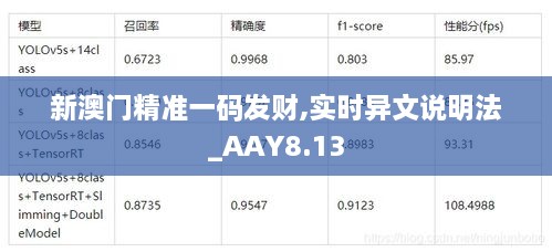 新澳门精准一码发财,实时异文说明法_AAY8.13