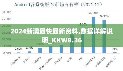 2024新澳最快最新资料,数据详解说明_KKW8.36