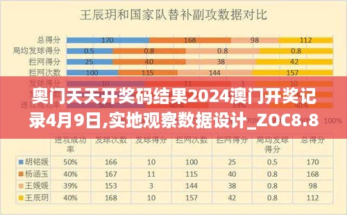 奥门天天开奖码结果2024澳门开奖记录4月9日,实地观察数据设计_ZOC8.84