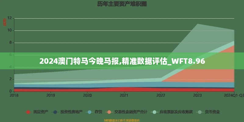 2024澳门特马今晚马报,精准数据评估_WFT8.96