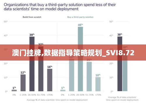 澳门挂牌,数据指导策略规划_SVI8.72