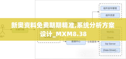 新奥资料免费期期精准,系统分析方案设计_MXM8.38