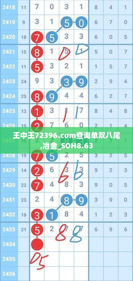 王中王72396.cσm查询单双八尾,冶金_SOH8.63